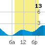 Little Spanish Key tide chart for Sunday, March 13, 2022