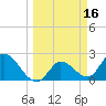 Little Spanish Key tide chart for Wednesday, March 16, 2022