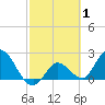 Little Spanish Key tide chart for Tuesday, March 1, 2022