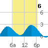 Little Spanish Key tide chart for Sunday, March 6, 2022
