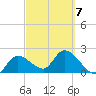 Little Spanish Key tide chart for Monday, March 7, 2022