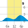 Little Spanish Key tide chart for Wednesday, March 9, 2022