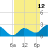 Little Spanish Key tide chart for Tuesday, April 12, 2022
