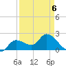 Little Spanish Key tide chart for Wednesday, April 6, 2022
