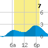 Little Spanish Key tide chart for Thursday, April 7, 2022
