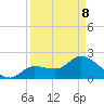Little Spanish Key tide chart for Friday, April 8, 2022