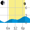 Little Spanish Key tide chart for Saturday, April 9, 2022