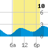 Little Spanish Key tide chart for Tuesday, May 10, 2022