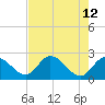 Little Spanish Key tide chart for Thursday, May 12, 2022