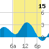 Little Spanish Key tide chart for Sunday, May 15, 2022