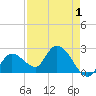 Little Spanish Key tide chart for Sunday, May 1, 2022