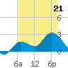 Little Spanish Key tide chart for Saturday, May 21, 2022