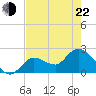 Little Spanish Key tide chart for Sunday, May 22, 2022