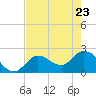 Little Spanish Key tide chart for Monday, May 23, 2022