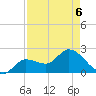 Little Spanish Key tide chart for Friday, May 6, 2022