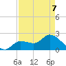 Little Spanish Key tide chart for Saturday, May 7, 2022