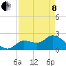 Little Spanish Key tide chart for Sunday, May 8, 2022