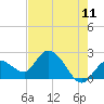 Little Spanish Key tide chart for Saturday, June 11, 2022