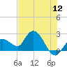 Little Spanish Key tide chart for Sunday, June 12, 2022