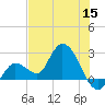 Little Spanish Key tide chart for Wednesday, June 15, 2022