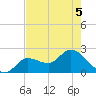 Little Spanish Key tide chart for Sunday, June 5, 2022