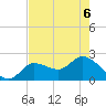 Little Spanish Key tide chart for Monday, June 6, 2022