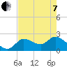 Little Spanish Key tide chart for Tuesday, June 7, 2022