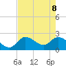 Little Spanish Key tide chart for Wednesday, June 8, 2022