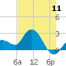 Little Spanish Key tide chart for Monday, July 11, 2022