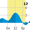 Little Spanish Key tide chart for Tuesday, July 12, 2022
