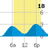 Little Spanish Key tide chart for Monday, July 18, 2022