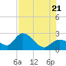 Little Spanish Key tide chart for Thursday, July 21, 2022