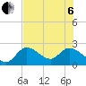 Little Spanish Key tide chart for Wednesday, July 6, 2022