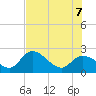 Little Spanish Key tide chart for Thursday, July 7, 2022