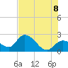 Little Spanish Key tide chart for Friday, July 8, 2022