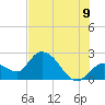 Little Spanish Key tide chart for Saturday, July 9, 2022