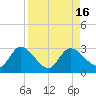 Little Spanish Key tide chart for Tuesday, August 16, 2022