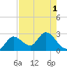 Little Spanish Key tide chart for Monday, August 1, 2022