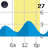 Little Spanish Key tide chart for Saturday, August 27, 2022