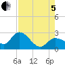 Little Spanish Key tide chart for Friday, August 5, 2022