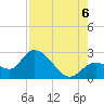 Little Spanish Key tide chart for Saturday, August 6, 2022