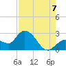 Little Spanish Key tide chart for Sunday, August 7, 2022