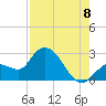 Little Spanish Key tide chart for Monday, August 8, 2022