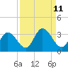 Little Spanish Key tide chart for Sunday, September 11, 2022
