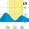Little Spanish Key tide chart for Thursday, September 15, 2022