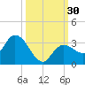 Little Spanish Key tide chart for Friday, September 30, 2022