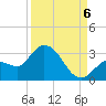 Little Spanish Key tide chart for Tuesday, September 6, 2022
