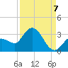 Little Spanish Key tide chart for Wednesday, September 7, 2022