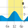 Little Spanish Key tide chart for Thursday, September 8, 2022