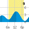 Little Spanish Key tide chart for Friday, September 9, 2022